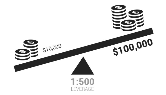 Đòn Bẩy Trong Forex Là Gì