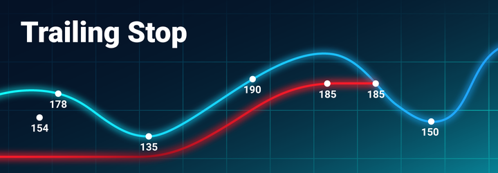 Lệnh Trailing Stop