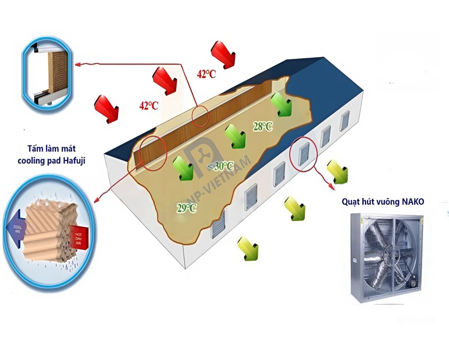 Máy làm mát công nghiệp